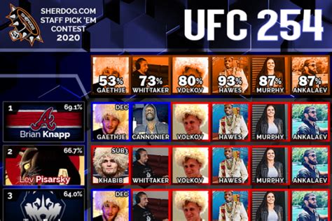 herdog|sherdog play by play.